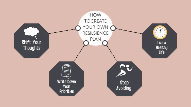 a custom picture about creating your own resiliency plan