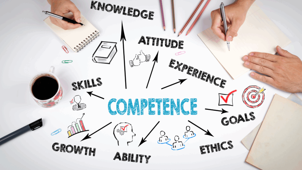 Diagram showing competence, skills, and ethics as foundations of presence.