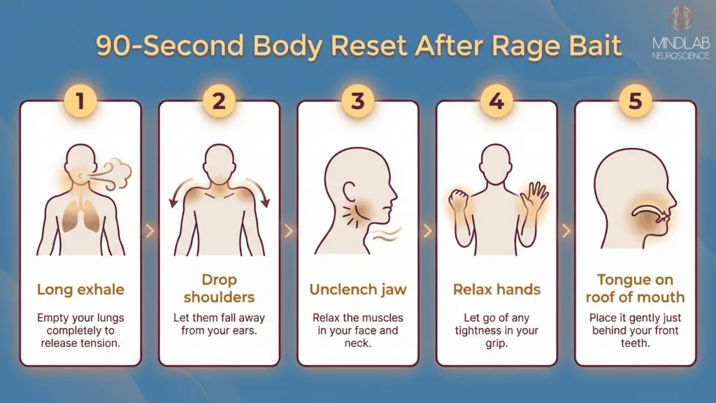 Step‑by‑step infographic showing a 90‑Second Body Reset After Rage Bait, with five illustrated panels for long exhale, drop shoulders, unclench jaw, relax hands, and tongue on roof of mouth.