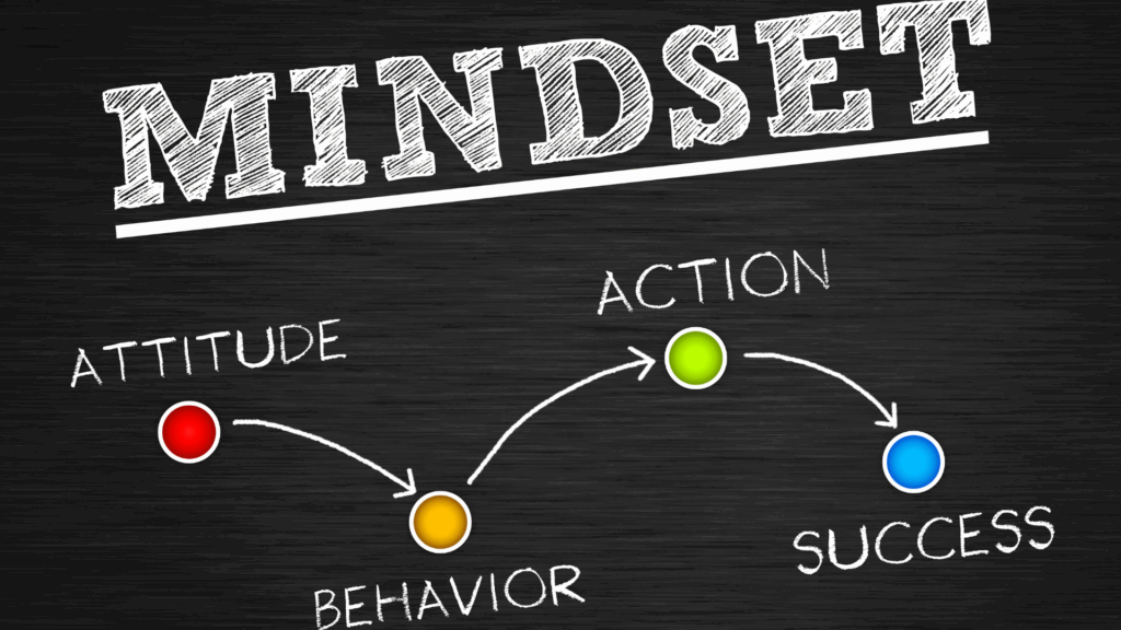 Mindset flowchart showing attitude, behavior, action, and success, illustrating the steps to develop a success-focused mindset.  