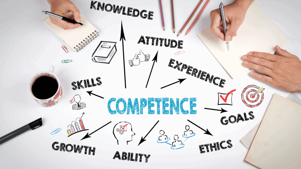 Diagram showing competence, skills, and ethics, highlighting the foundations of executive presence and leadership impact.