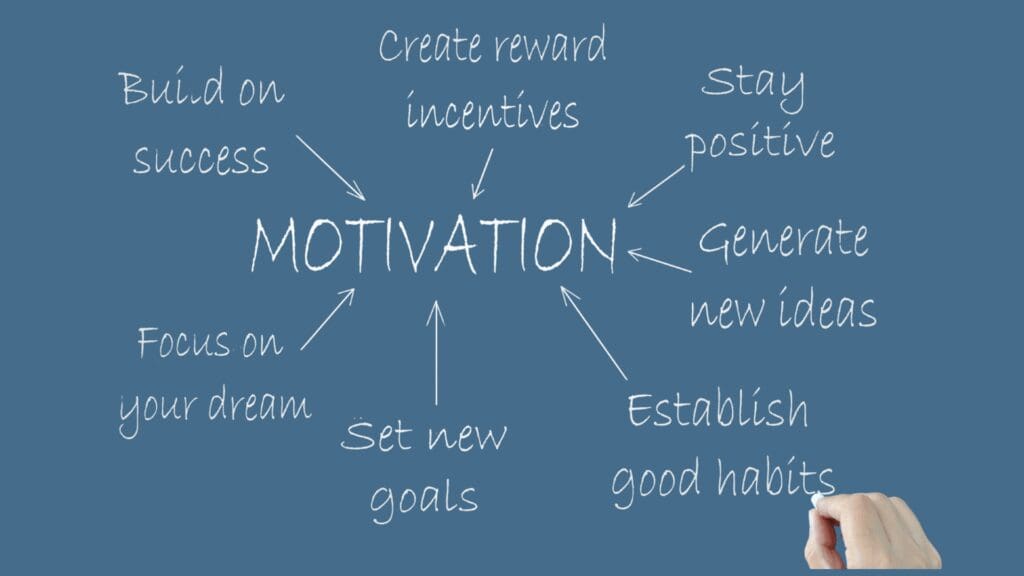 Motivation mind map showing dopamine coaching strategies including building on success, creating reward incentives, setting new goals, establishing good habits, staying positive, focusing on dreams, and generating new ideas.
