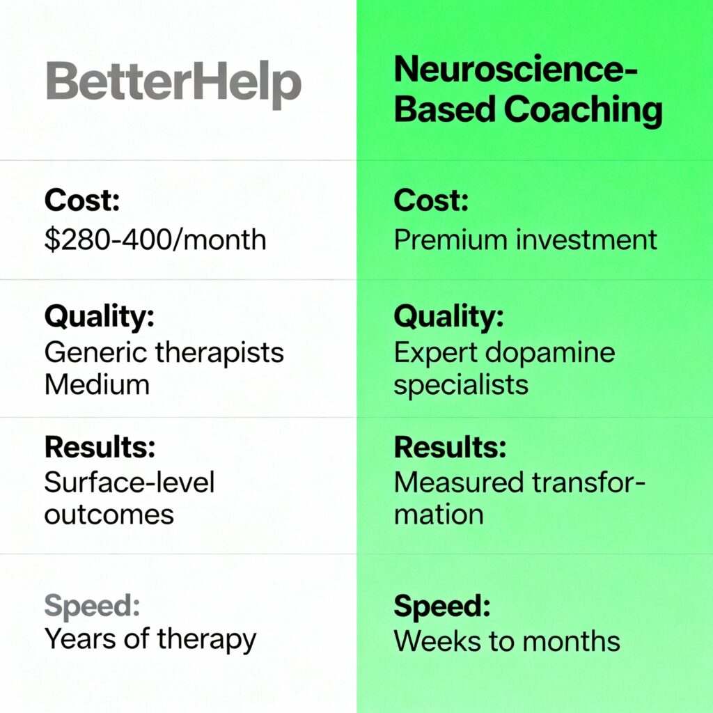 Side-by-side comparison infographic showing BetterHelp versus neuroscience-based coaching differences in cost, quality, results, and speed.
