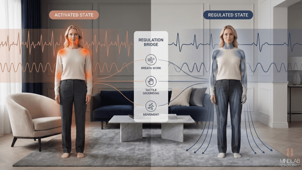 Woman transitioning from activated state with elevated heart rate and stress response to regulated state with calm nervous system through breath work, tactile grounding, and movement practices.