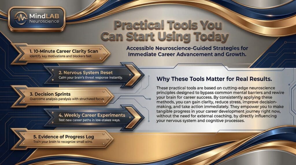 Infographic presenting five practical neuroscience tools for career development: clarity scan, nervous system reset, decision sprints, career experiments, and progress log.