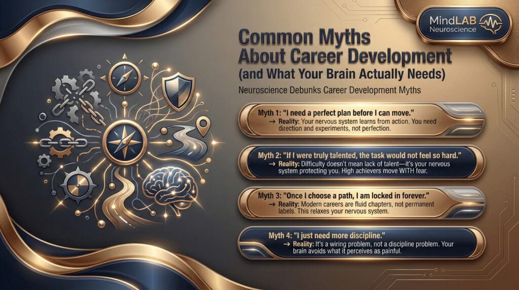 Infographic debunking four career development myths with neuroscience facts. Shows myth versus reality about planning, talent perception, career permanence, and discipline.