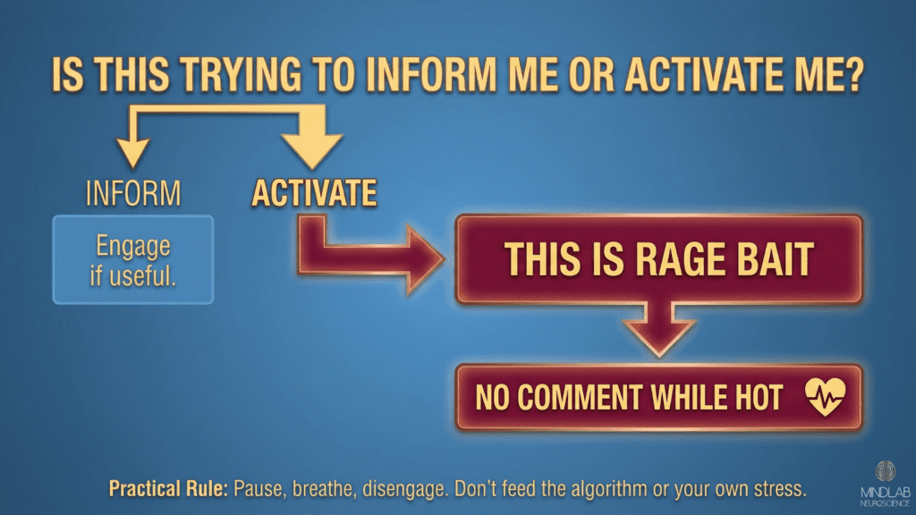 Is this Rage Bait or useful info flowchart, contrasting calm “inform” engagement with an “activate” path that labels content as Rage Bait and advises no comment while hot.