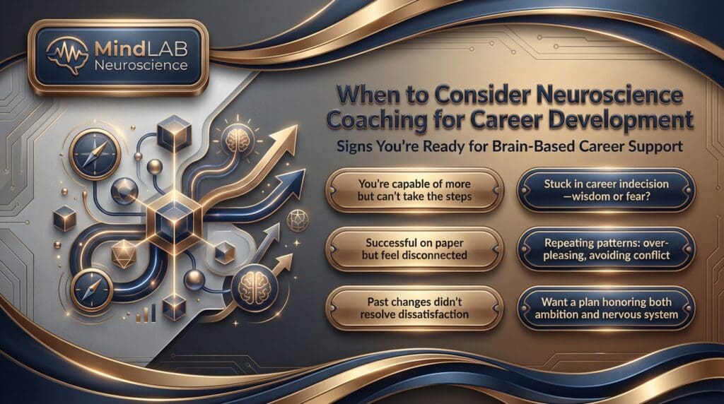 Infographic highlighting six signs indicating readiness for neuroscience coaching. Includes capability-execution gaps, decision paralysis, disconnection, repeating patterns, unresolved changes, and system-honoring goals.