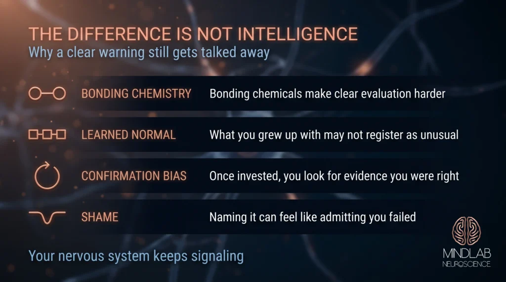 Diagram of why smart people miss relationship red flags: bonding chemistry, learned normal, confirmation bias, shame.