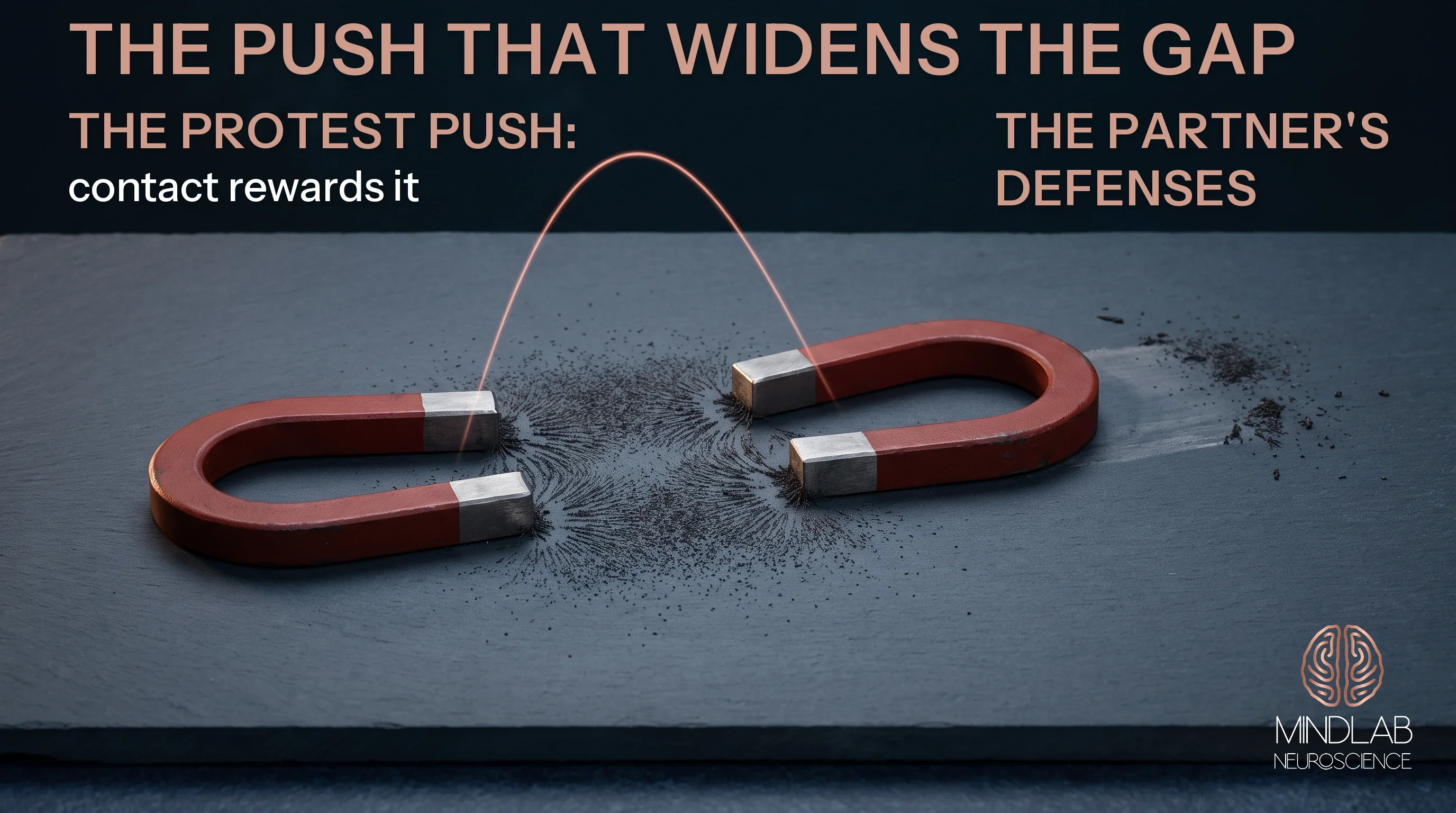 Illustration: two red horseshoe magnets push apart over iron filings while a copper arc loops back, widening the gap.